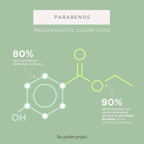 Parabenos: ¿Qué son y por qué pueden representar un peligro para nuestra salud?