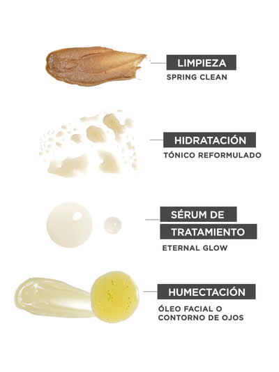 Rutina Antiaging Premium Todo Tipo de Piel